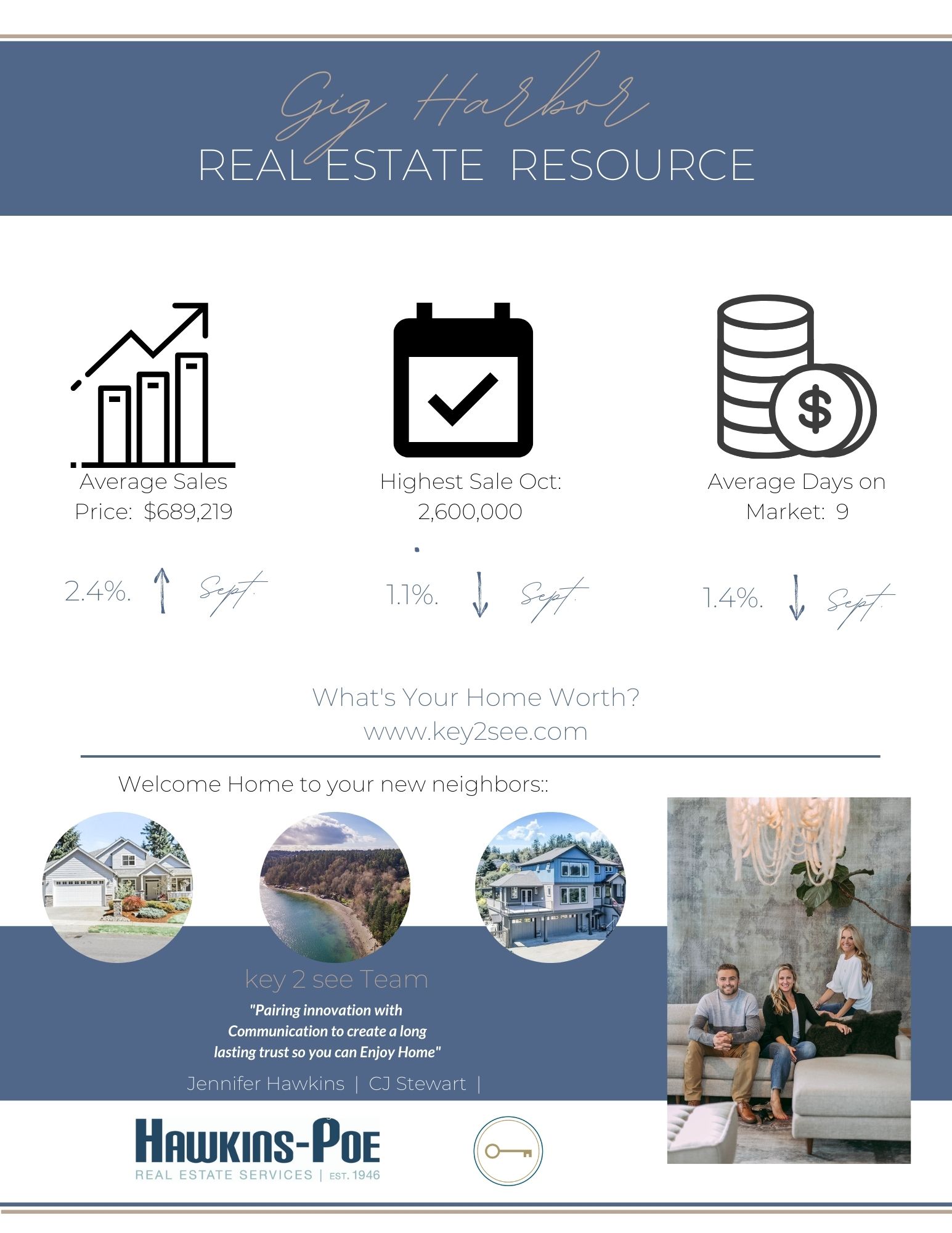 Gig Harbor Market Stats